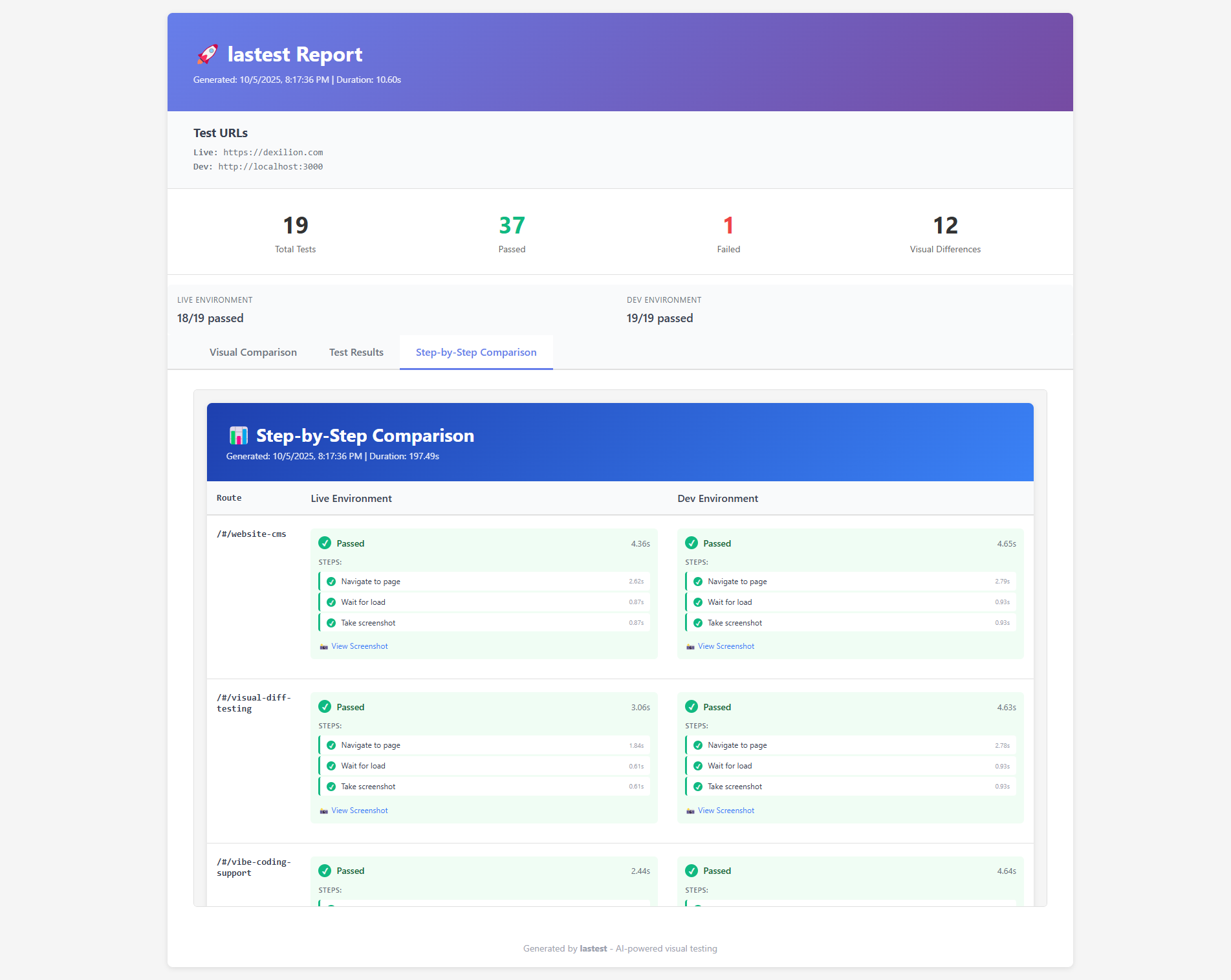 lasTest Report - Step-by-Step Comparison